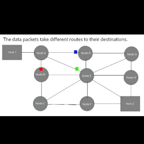 Primeros artículos sobre conmutación de paquetes