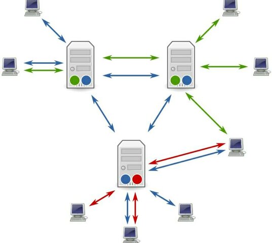 USENET mediante UUCP