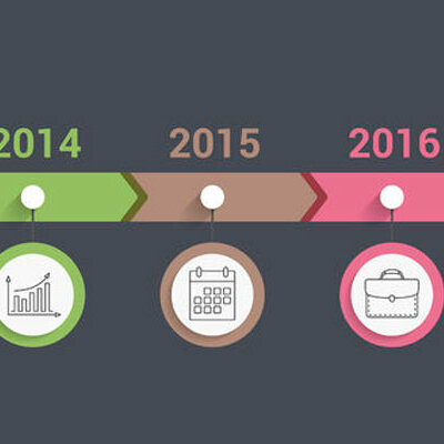 Timeline: My timeline