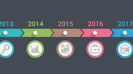 Timeline: My timeline