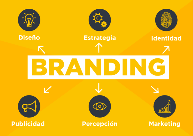 Branding