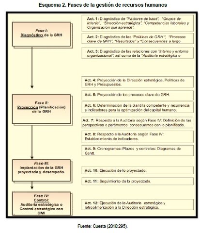La teoría del capital humano