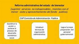 a Comisión de Administración Pública (CAP)