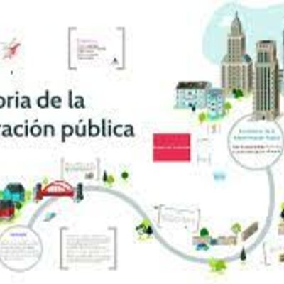 Timeline: Etapas de la historia de México