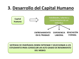 La teoría del capital humano