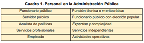 ProceProcedimientos de incorporación al aparato administrativo del Estado