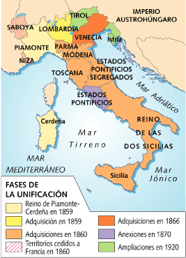 Unificación de Italia