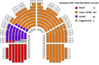 2010-es vál.: búcsú a Parlamenttől