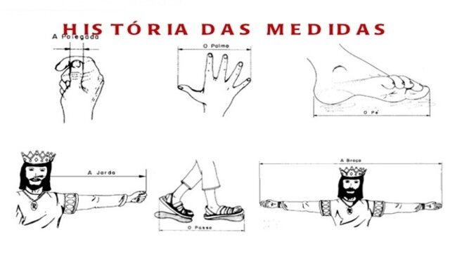 UNIDADES ANTROPOMORFICAS