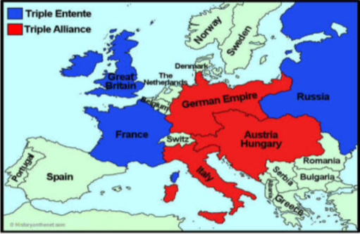 Triple Entente creation