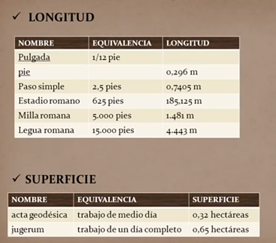 UNIDADES DE MEDIDA MAS USADAS EN LA EDAD MEDIA