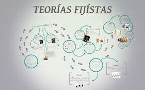 Teorías fijistas