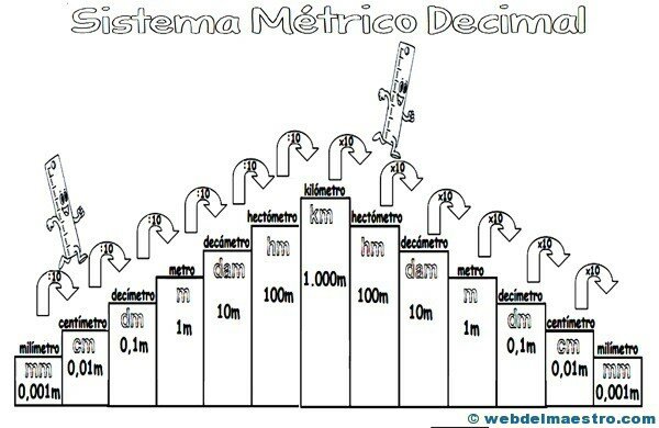 IMPLATANCION DEL SISTEMA METRICO DECIMAL