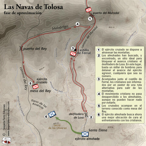 Batalla de las Navas de Tolosa