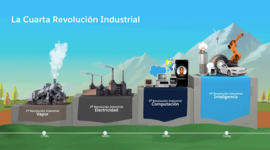 Timeline: La electricidad y la revolución eléctrica