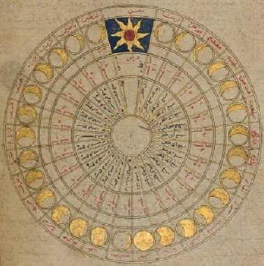 Calendario Musulmán