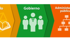 Timeline: Contexto histórico de la administración y gestión de recursos