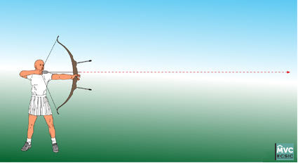 Se Descubre el Movimiento Rectilíneo