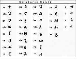 Algebra y símbolos de operaciones.