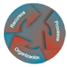 De la simplificación a la modernización de la Administración Pública