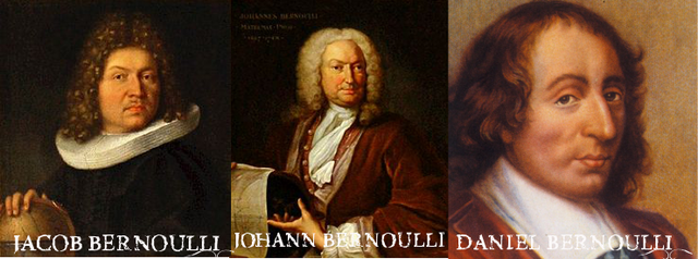 LEIBNIZ Y JOHANN BERNOULLI