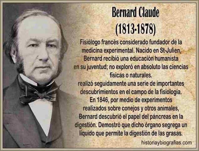 SIGLO XIX - ACTUALIDAD  Personaje, institución o concepción: Claude Bernard
