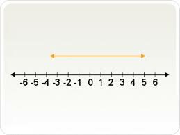 Sistemas unidimensionales