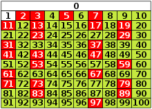 Matemáticos apasionados