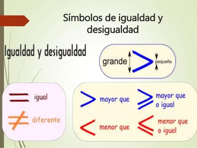 Signos de desigualdad