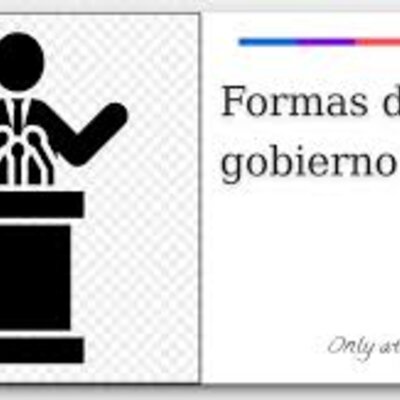 Timeline: Formas de Gobierno