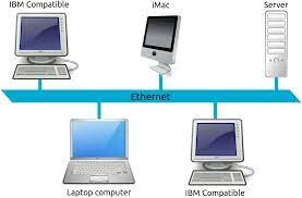Redes LAN Ethernet.