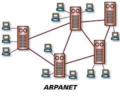 ARPANET