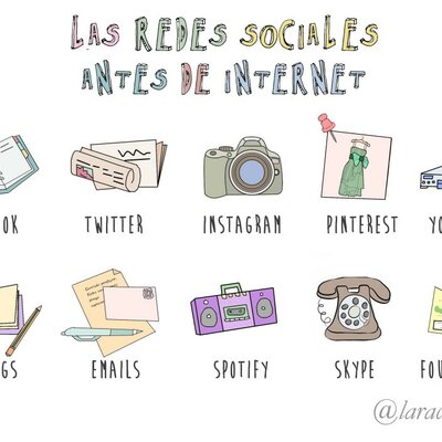 Timeline: Breve Historia de Internet