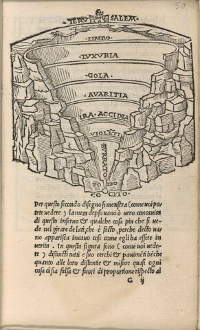 Inizio della Commedia