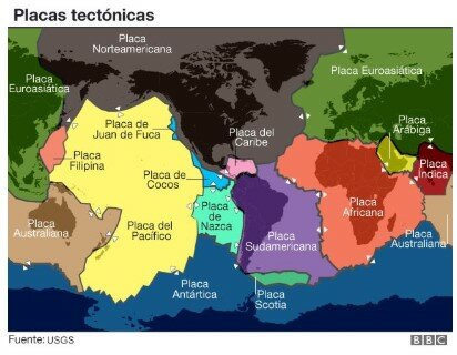 Descubrimiento placas tectónicas
