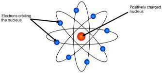 Neils Bohr
