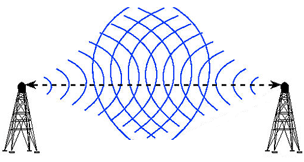 Teoría de hondas de Radio