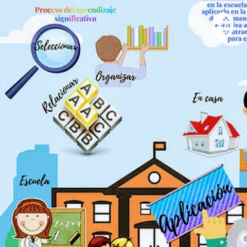 CARACTERÍSTICAS APRENDIZAJE SIGNIFICATIVO