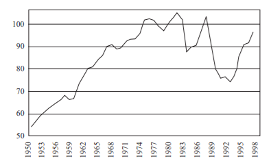 La tercera y última etapa