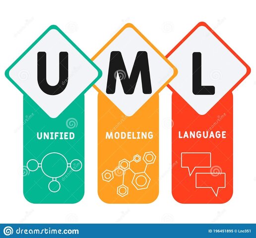 Creación del UML