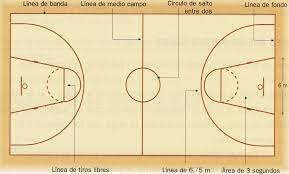 Adoptan la zona y el valor de la canasta de 3 puntos