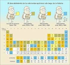 Integración de los gases