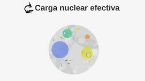 Carga Nuclear