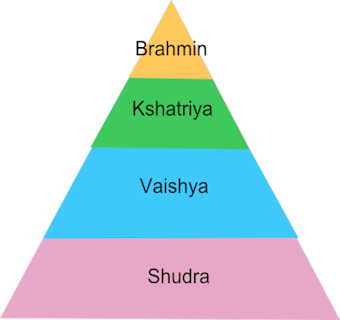 aryans and the caste system