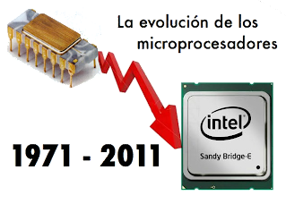 ERA DEL MICROPROCESADOR.