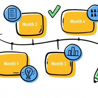 Timeline: MY TIME LINE