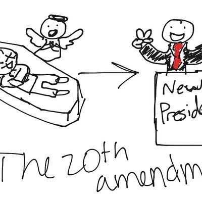 Timeline: 20th amendment
