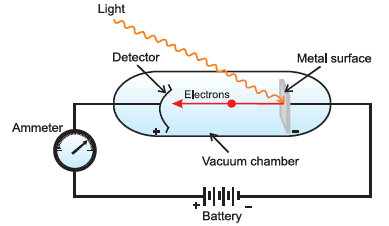 Photoelectric effect