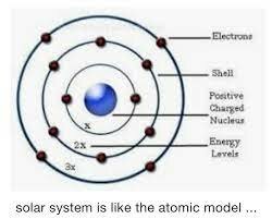 Ernest Rutherford