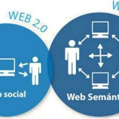 Timeline: LA EVOLUCIÓN DE LA WEB 1.0, 2.0 Y 3.0